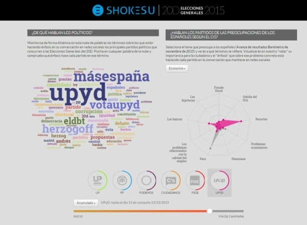 La start up navarra 'Shokesu' crea un portal online de seguimiento de las Elecciones Generales