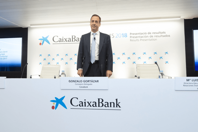 CaixaBank gana 1.298 millones el primer semestre, un 54,6% más que en 2017