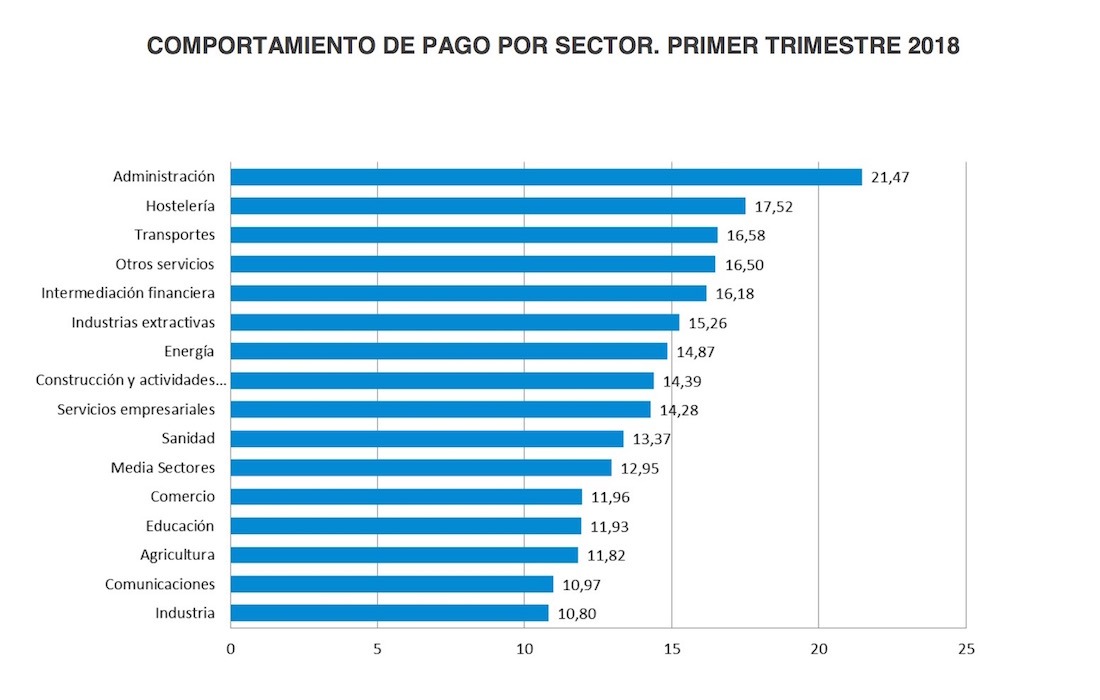 Grafico-Empresas-Sectores