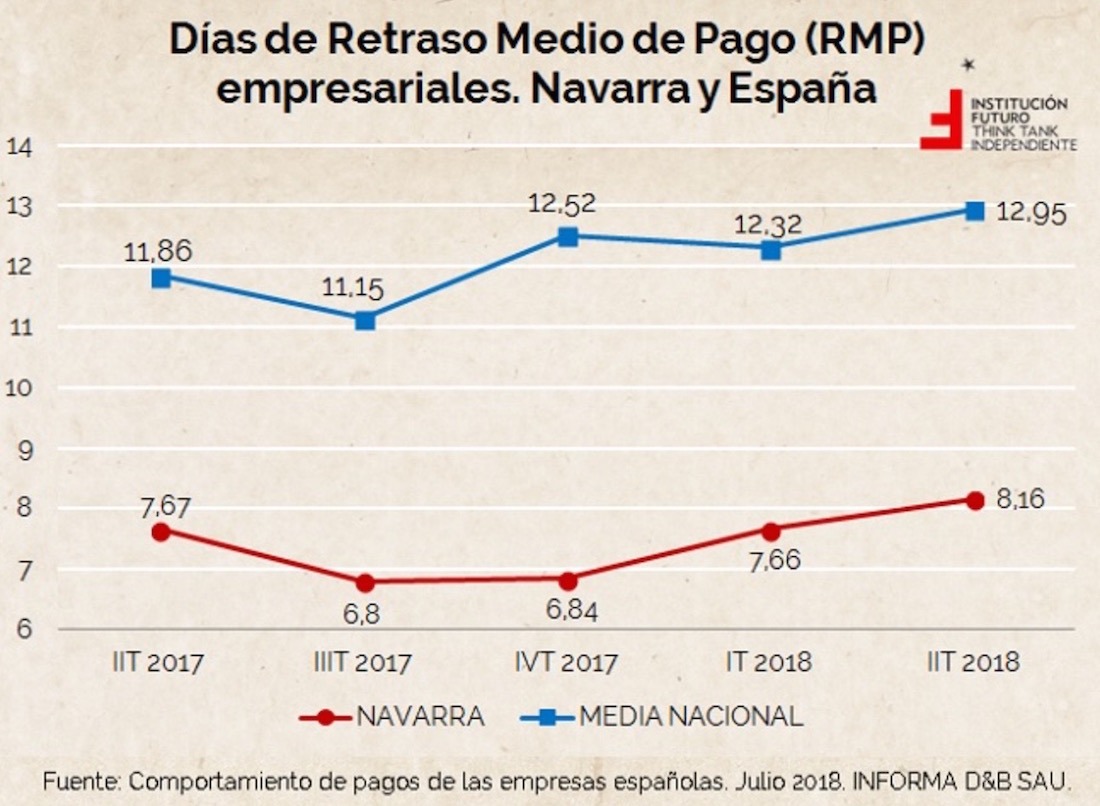 Grafico-Retraso-Pago-Empresas