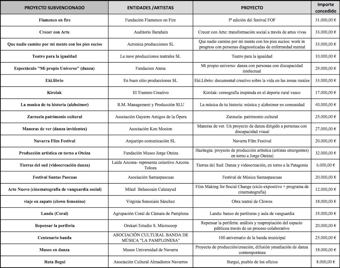 InnovaCultura-Proyectos