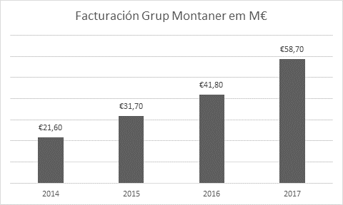 Grup-Montaner-Facturacion