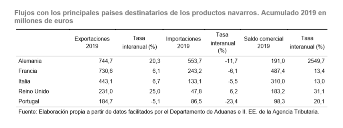 Estadistica-Exportacion-2019-Paises